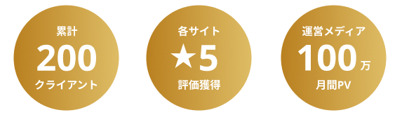 豊富なホームページ制作実績で安心